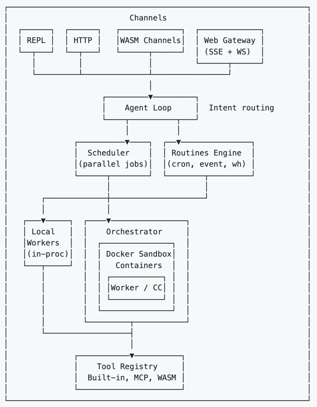 用Rust重写OpenClaw，Transformer作者下场造了安全版「龙虾」