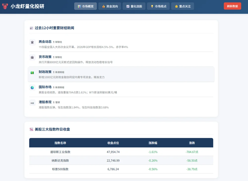 骨折傅盛AI龙虾火出圈！写PPT修网站做MV，真假？