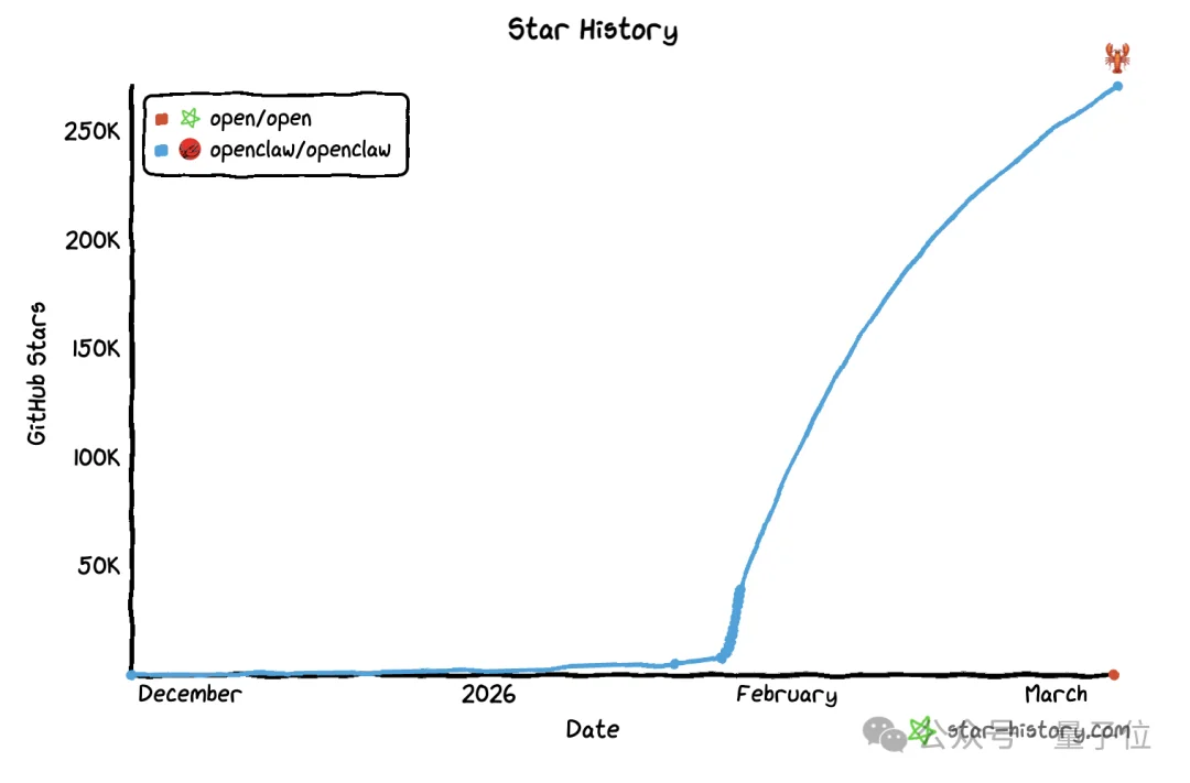 鹅厂门口免费装龙虾，几百人排爆了！一代人有一代人的鸡蛋要领