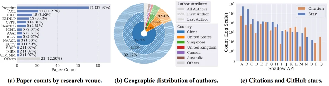 真钱买假模型？187篇论文被「套壳API」坑惨，准确率暴跌