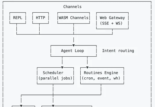 用Rust重写OpenClaw，Transformer作者下场造了安全版「龙虾」