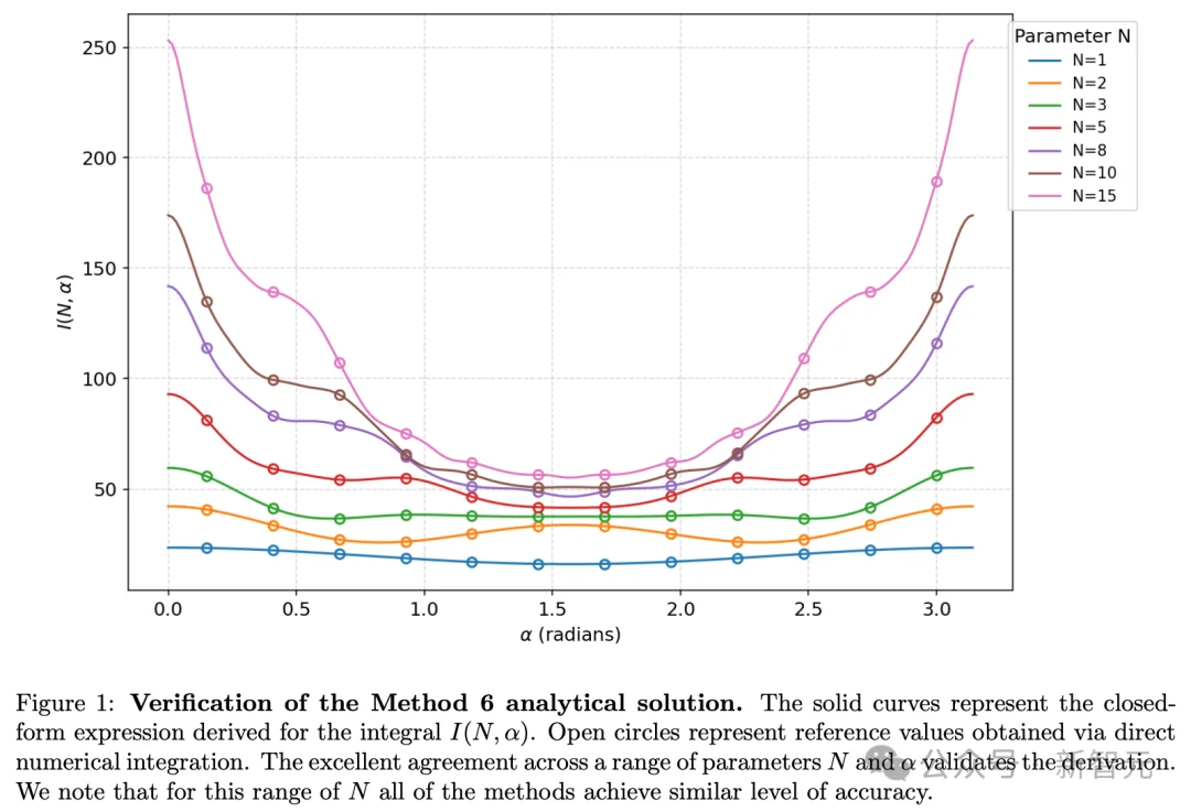 刚刚，Gemini攻克「宇宙弦」终极难题！AI科学家最优雅解法震撼物理学