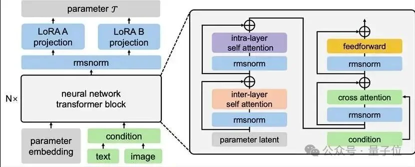 基础模型又一关键拼图，腾讯混元发布训练新范式「无相」：引入功能性记忆，打破静态权重枷锁