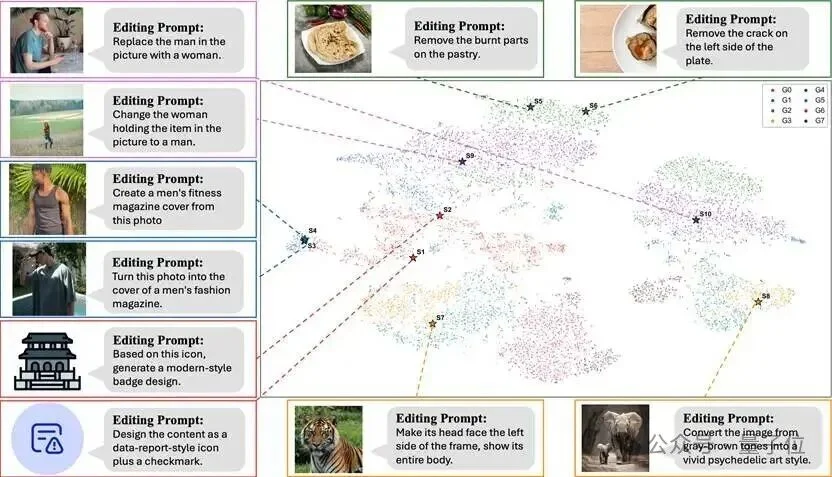 基础模型又一关键拼图，腾讯混元发布训练新范式「无相」：引入功能性记忆，打破静态权重枷锁