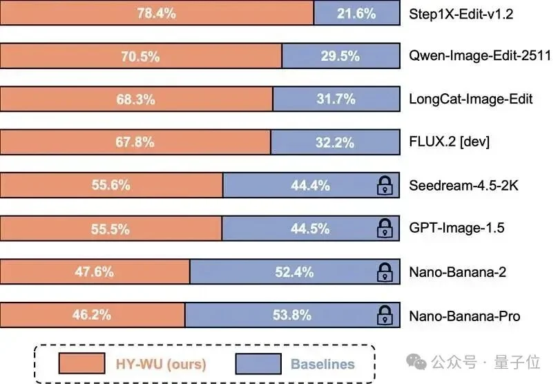 基础模型又一关键拼图，腾讯混元发布训练新范式「无相」：引入功能性记忆，打破静态权重枷锁