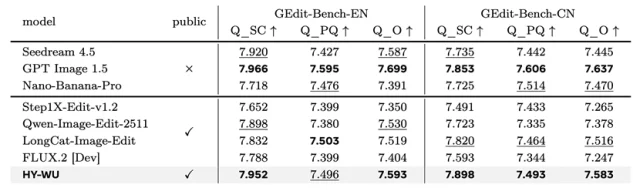 基础模型又一关键拼图，腾讯混元发布训练新范式「无相」：引入功能性记忆，打破静态权重枷锁