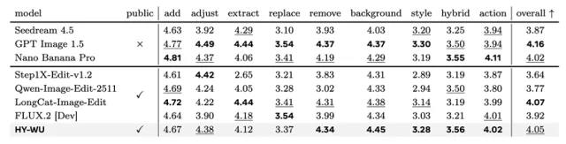 基础模型又一关键拼图，腾讯混元发布训练新范式「无相」：引入功能性记忆，打破静态权重枷锁