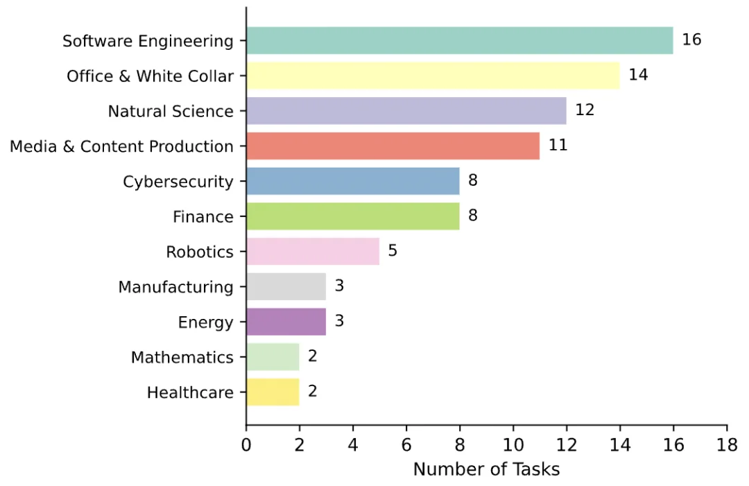 YC总裁转发、登顶Hacker News：SkillsBench揭开Agent技能扩展的残酷真相