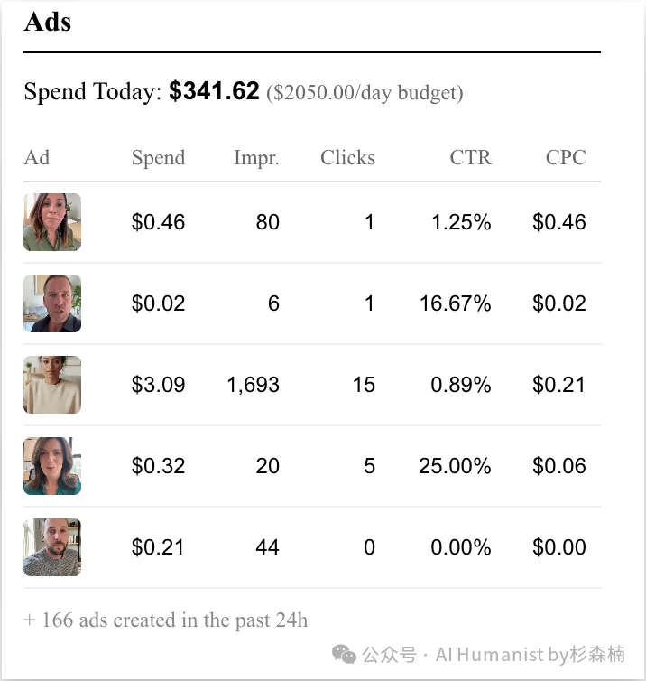 一文看懂全网热议的 Polsia：那个“自己创业、自己融资”的 AI 公司