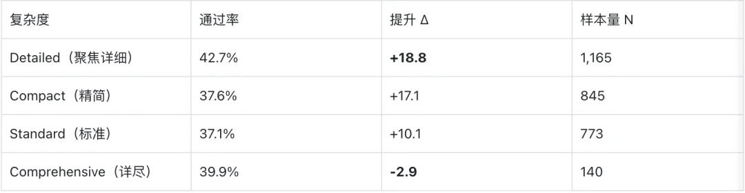 YC总裁转发、登顶Hacker News：SkillsBench揭开Agent技能扩展的残酷真相