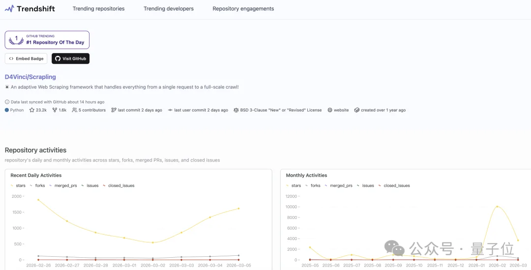 OpenClaw最强外挂出现：小龙虾抓不到数据有救了！