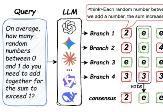 破解大模型「无效并行推理」：Parallel-Probe问世，并行推理效率提升35.8%