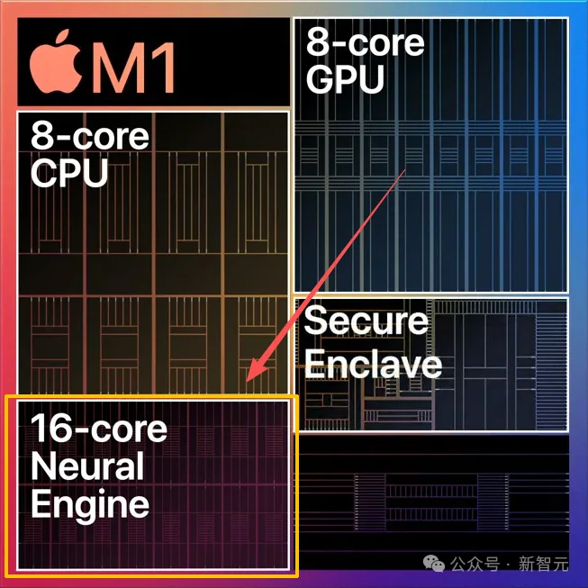 Mac mini不止养AI龙虾!苹果M4算力机密被曝光,Claude立新功