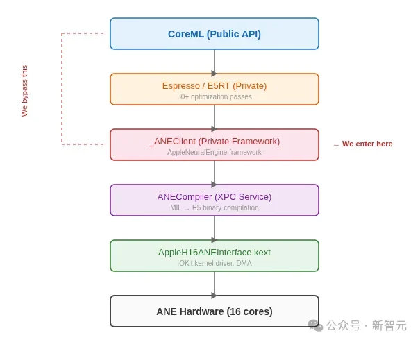 Mac mini不止养AI龙虾!苹果M4算力机密被曝光,Claude立新功
