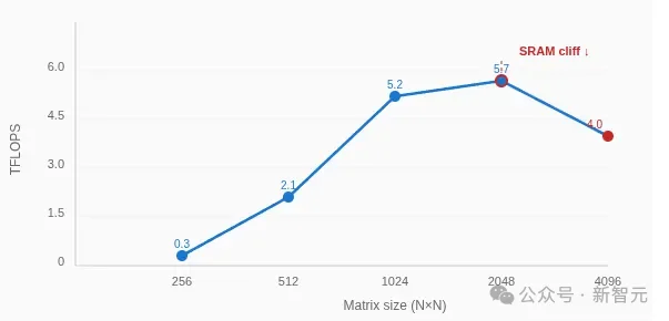 Mac mini不止养AI龙虾!苹果M4算力机密被曝光,Claude立新功