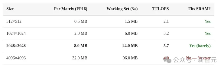 Mac mini不止养AI龙虾!苹果M4算力机密被曝光,Claude立新功