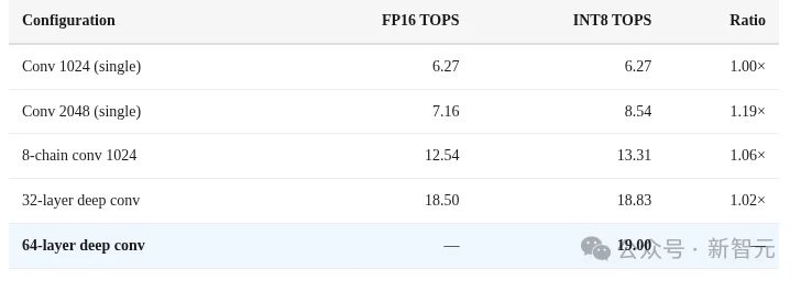 Mac mini不止养AI龙虾!苹果M4算力机密被曝光,Claude立新功