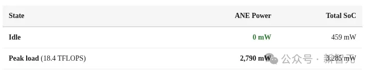 Mac mini不止养AI龙虾!苹果M4算力机密被曝光,Claude立新功