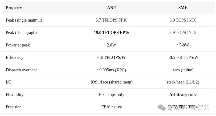 Mac mini不止养AI龙虾!苹果M4算力机密被曝光,Claude立新功