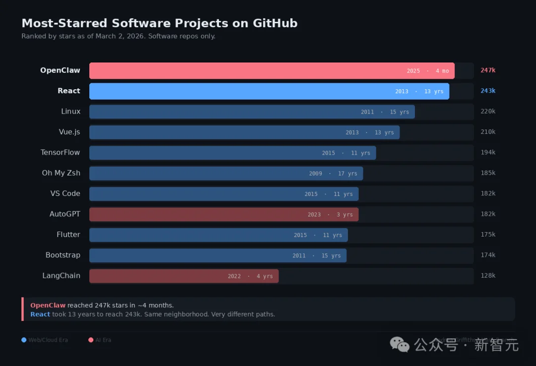 OpenClaw掀起龙虾热：行动ASI奇点时刻！全球打工人巨变