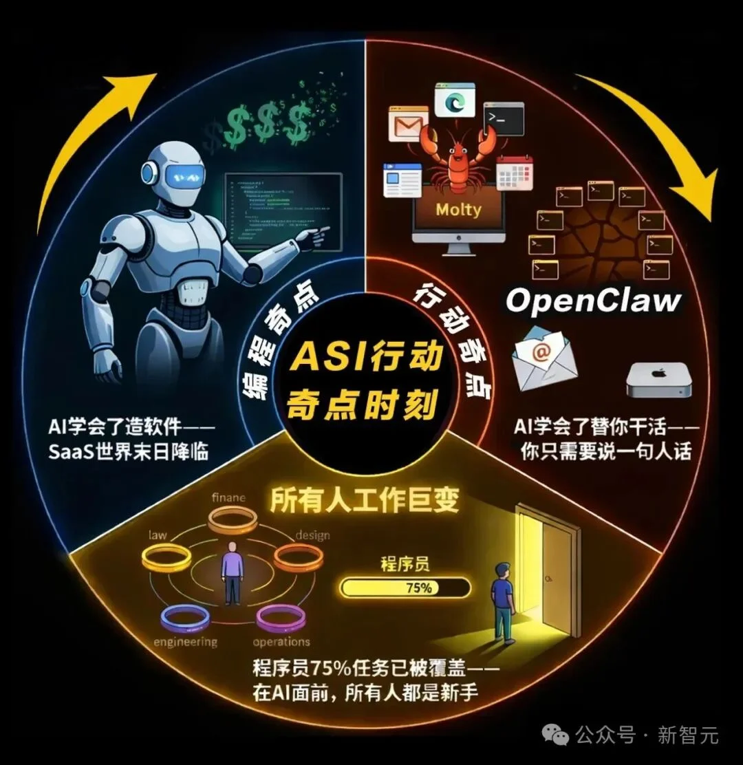 OpenClaw掀起龙虾热：行动ASI奇点时刻！全球打工人巨变