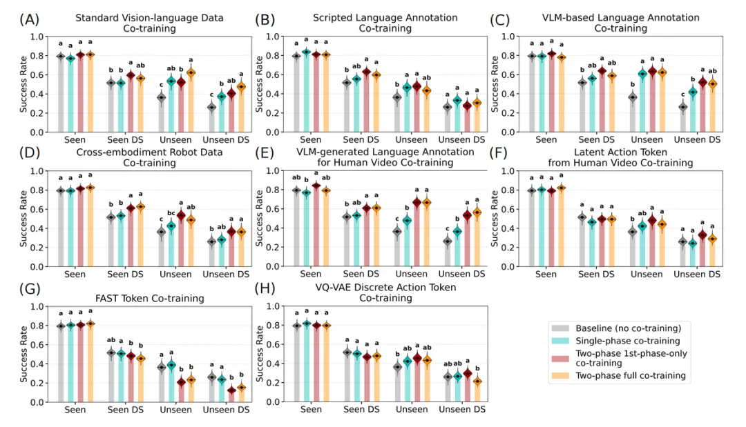 如何训练VLA？丰田研究院发布史上最大实验规模「保姆级」教程