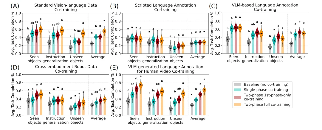 如何训练VLA？丰田研究院发布史上最大实验规模「保姆级」教程