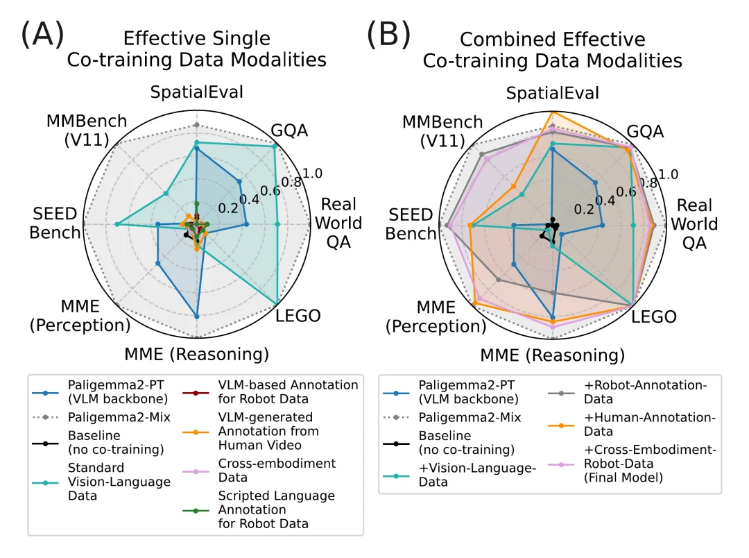 如何训练VLA？丰田研究院发布史上最大实验规模「保姆级」教程