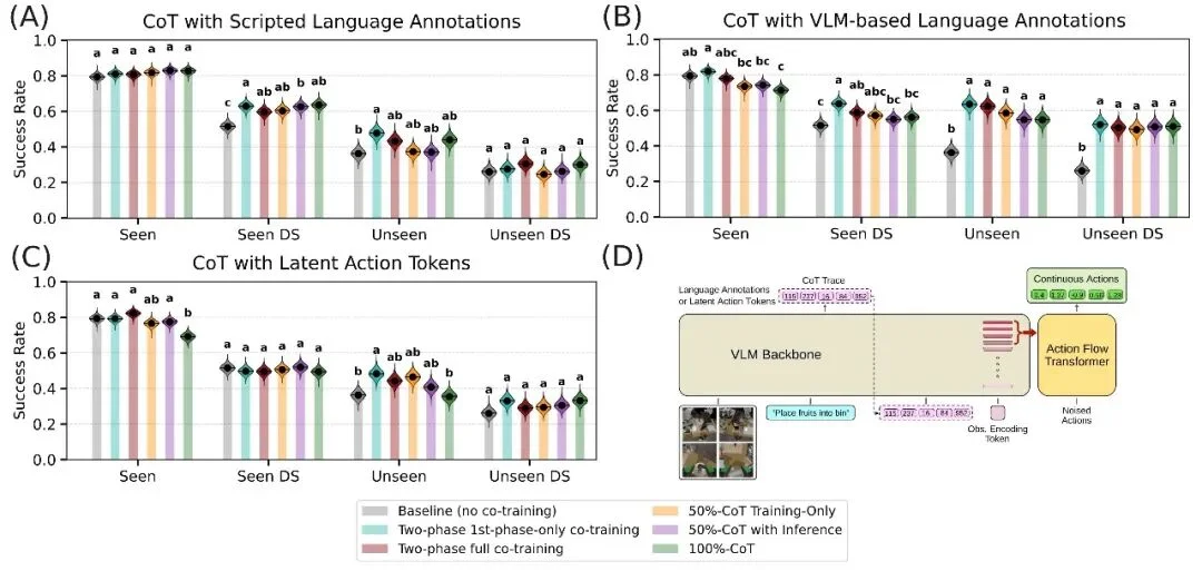 如何训练VLA？丰田研究院发布史上最大实验规模「保姆级」教程