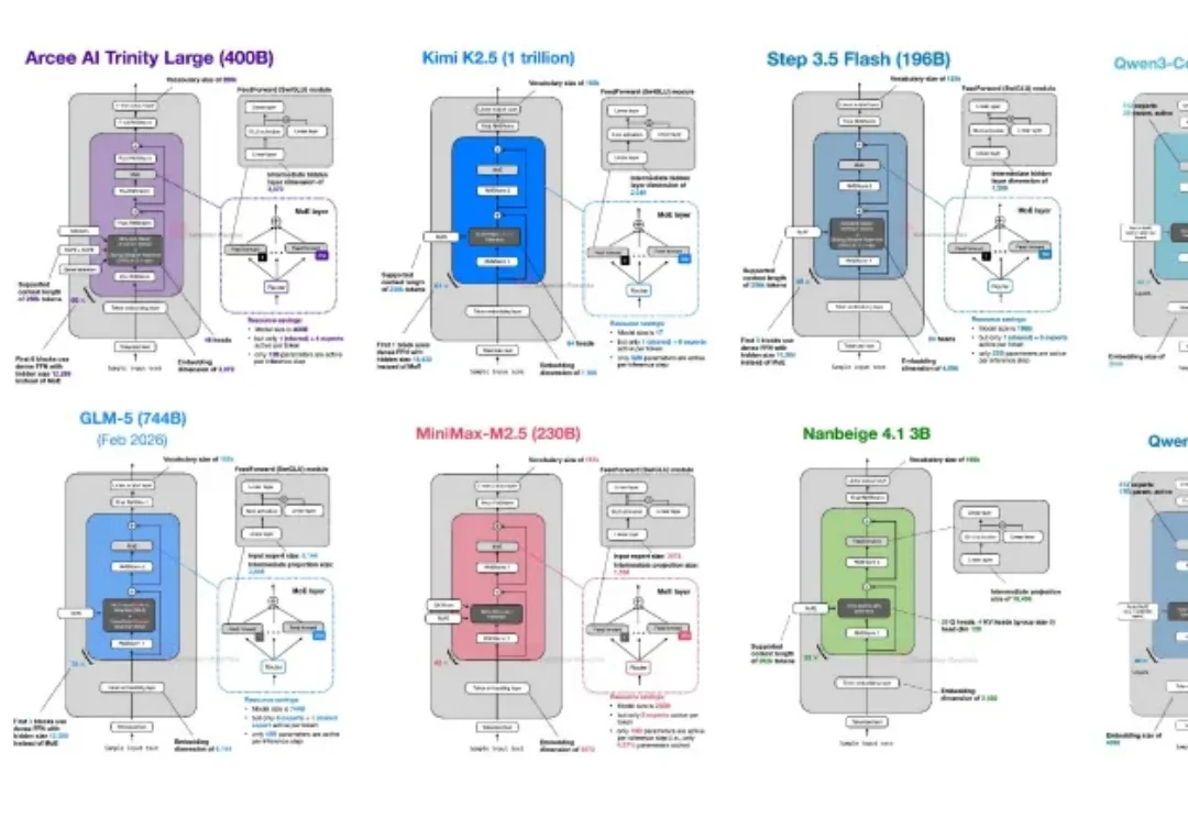 3B打32B？海外病毒式传播的小模型，竟然来自BOSS直聘