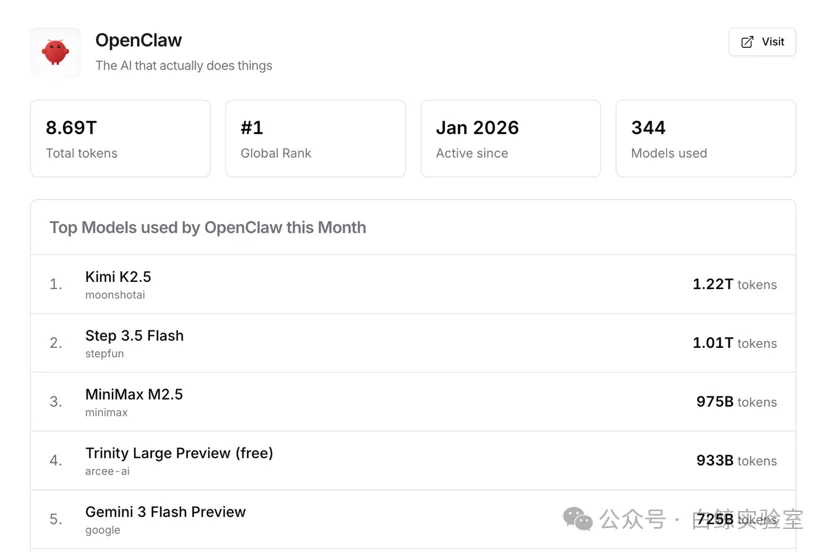 全网都在吹OpenClaw，我们更关心谁在为它买单
