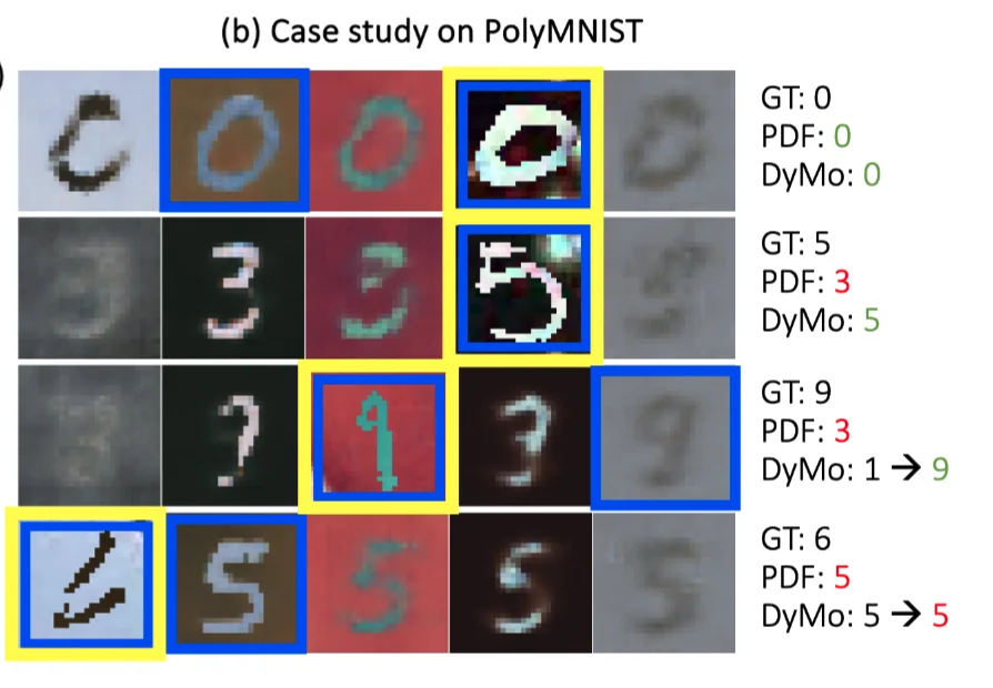 ICLR 2026 | 帝国理工大学提出DyMo：让多模态模型学会「选择」，突破模态缺失难题