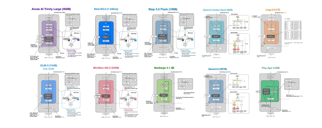 3B打32B？海外病毒式传播的小模型，竟然来自BOSS直聘