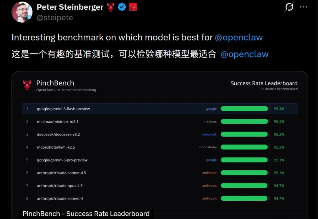 龙虾最佳适配模型，OpenClaw之父给出了推荐