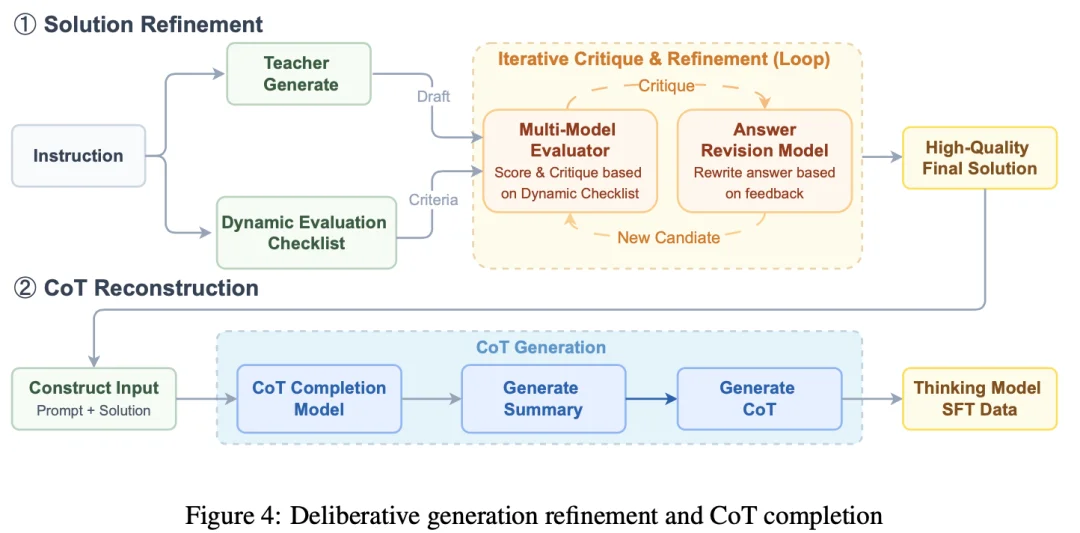 3B打32B？海外病毒式传播的小模型，竟然来自BOSS直聘