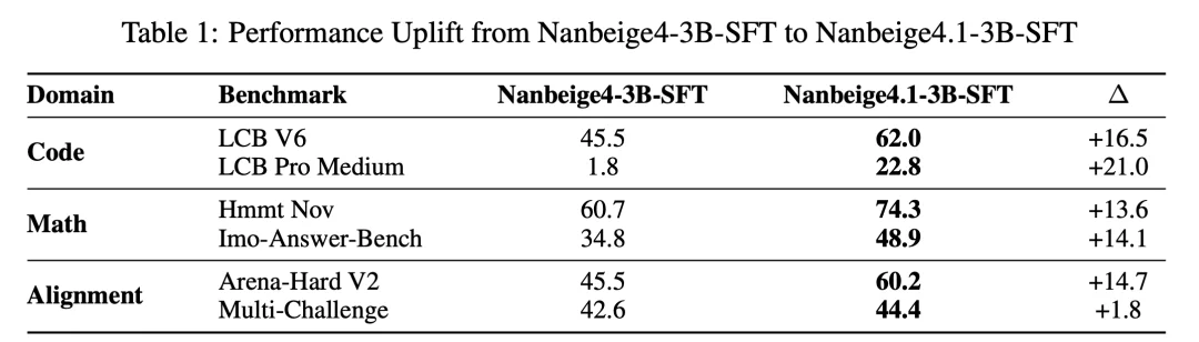 3B打32B？海外病毒式传播的小模型，竟然来自BOSS直聘