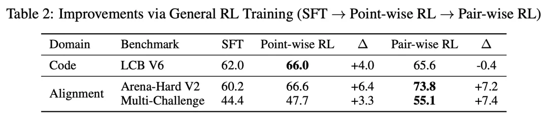 3B打32B？海外病毒式传播的小模型，竟然来自BOSS直聘