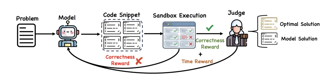 3B打32B？海外病毒式传播的小模型，竟然来自BOSS直聘