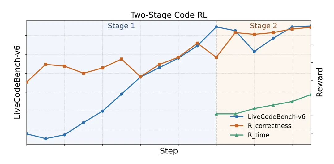 3B打32B？海外病毒式传播的小模型，竟然来自BOSS直聘