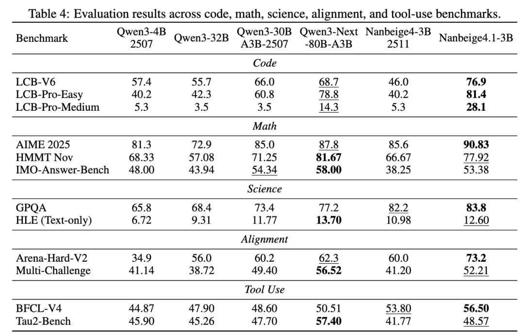 3B打32B？海外病毒式传播的小模型，竟然来自BOSS直聘