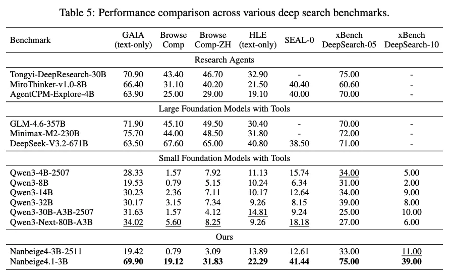 3B打32B？海外病毒式传播的小模型，竟然来自BOSS直聘