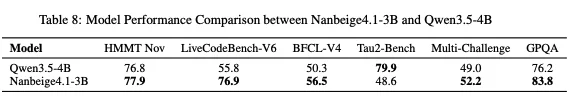 3B打32B？海外病毒式传播的小模型，竟然来自BOSS直聘