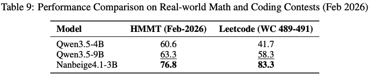 3B打32B？海外病毒式传播的小模型，竟然来自BOSS直聘