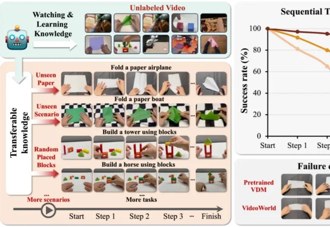 CVPR 2026 | AI寒武纪时刻？字节世界模型新作，仅靠视觉学习真实世界知识