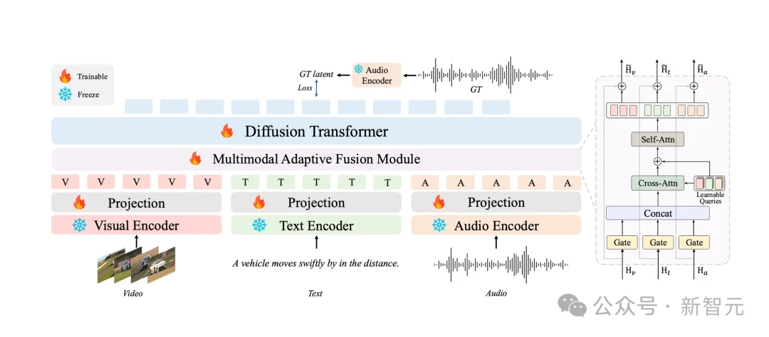 一个模型，搞定所有音频生成任务！多项基准SOTA | ICLR'26