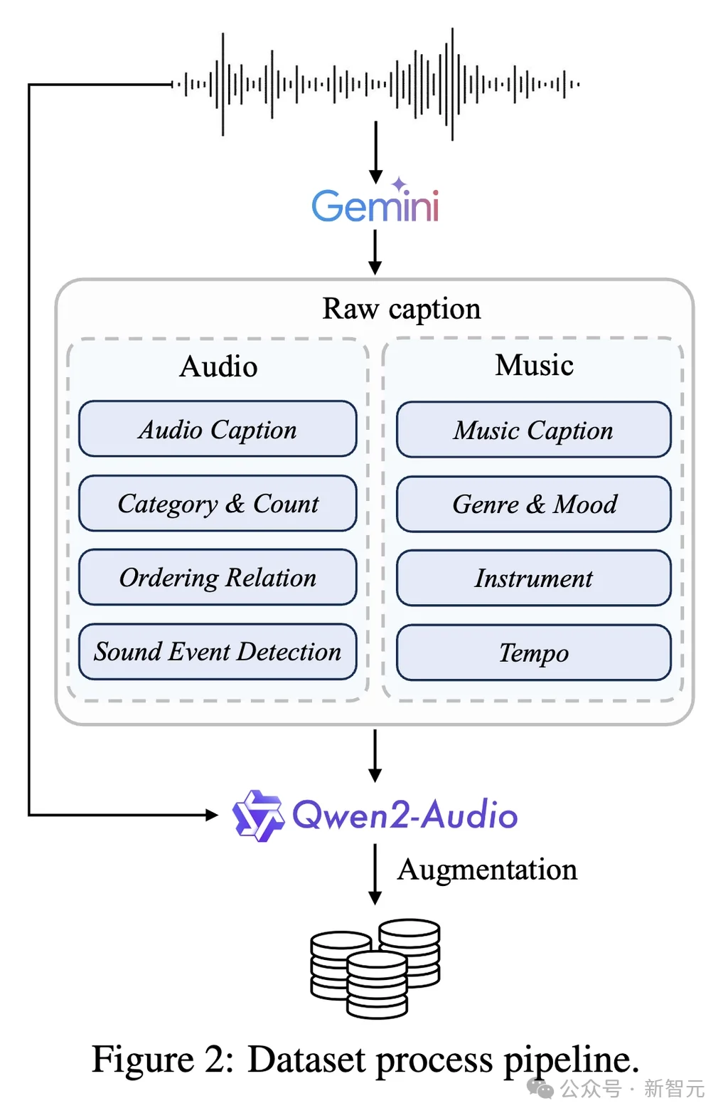 一个模型，搞定所有音频生成任务！多项基准SOTA | ICLR'26