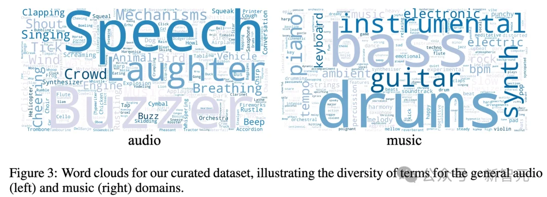 一个模型，搞定所有音频生成任务！多项基准SOTA | ICLR'26