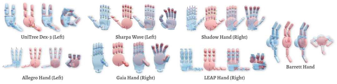 不同灵巧手，终于可以共用「一套大脑」了