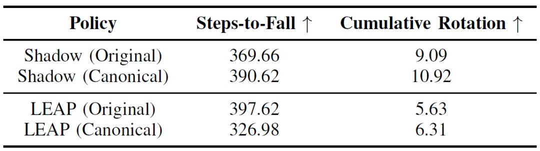 不同灵巧手，终于可以共用「一套大脑」了