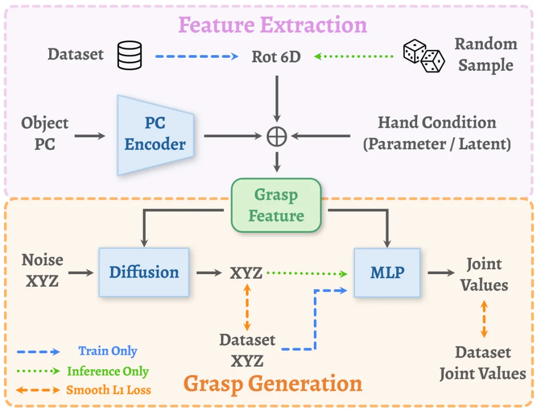 不同灵巧手，终于可以共用「一套大脑」了